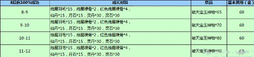 剑灵黑风首饰成长要多少钱_剑灵黑风首饰成长材料介绍