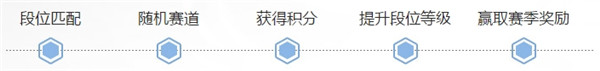 极品飞车ol决战排位赛玩法攻略_极品飞车ol决战排位赛段位奖励