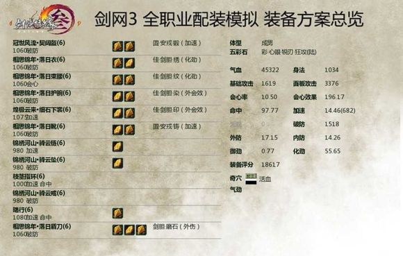 剑网3PVP苍云1060配装心得_剑网3苍云PVP打法技巧