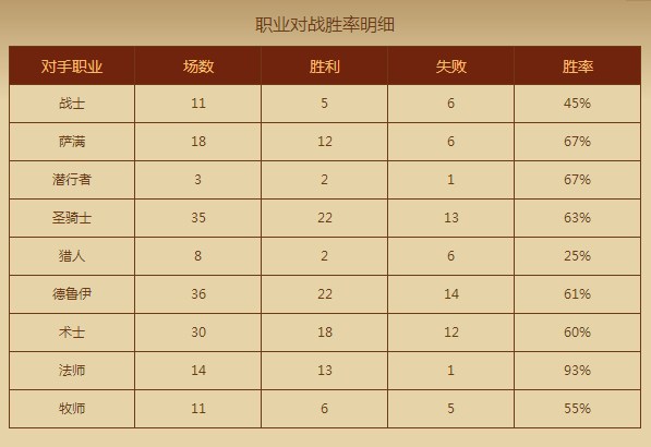 炉石传说佛祖蛋蛋骑卡组全面解析_炉石传说佛祖蛋蛋骑卡组介绍