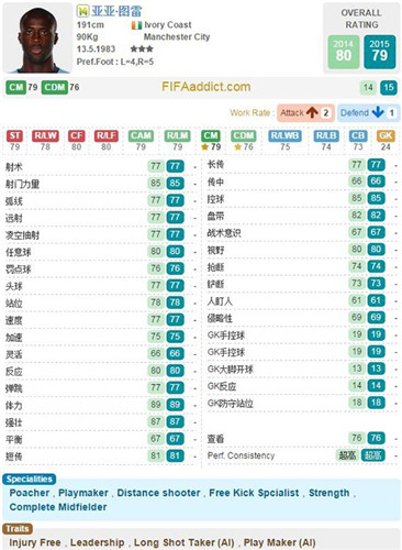 FIFA Online3推荐阵容_FIFA Online3新引擎热选好用中场推荐
