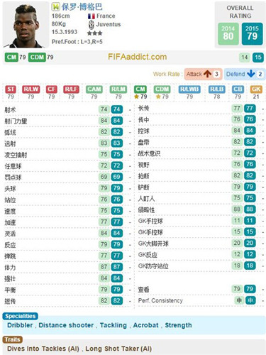 FIFA Online3推荐阵容_FIFA Online3新引擎热选好用中场推荐