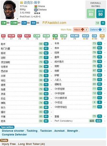 FIFA Online3推荐阵容_FIFA Online3新引擎热选好用中场推荐