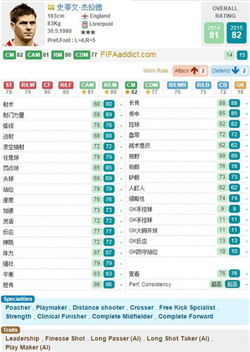 FIFA Online3推荐阵容_FIFA Online3新引擎热选好用中场推荐
