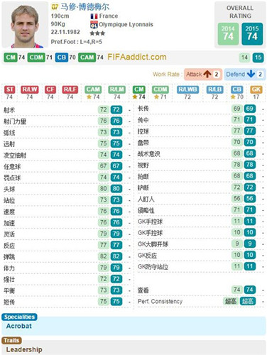 FIFA Online3推荐阵容_FIFA Online3新引擎热选好用中场推荐