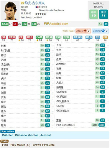 FIFA Online3推荐阵容_FIFA Online3新引擎热选好用中场推荐