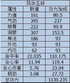 天涯明月刀罗睺决与风华玉碎哪个好_天刀心法选择攻略