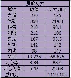 天涯明月刀罗睺决与风华玉碎哪个好_天刀心法选择攻略