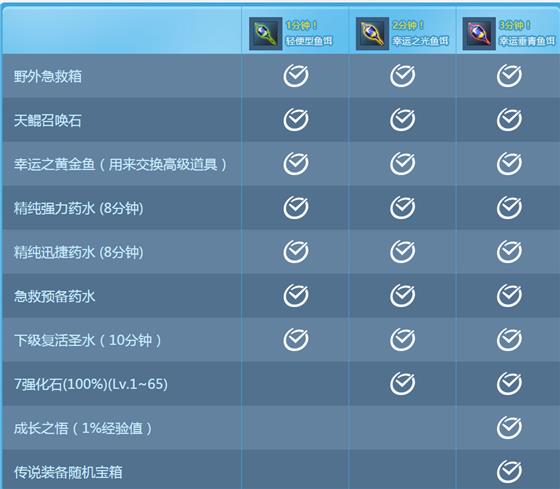 疾风之刃开年钓起大幸运活动_疾风之刃开年钓起大幸运活动地址