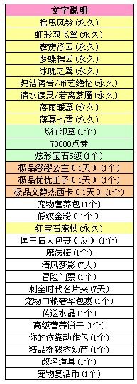 QQ炫舞微信刮刮乐1.9宝物更新_QQ炫舞微信刮刮乐1.9更新了什么