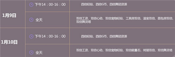 QQ炫舞1月9日在线获得奖励介绍_QQ炫舞1月9日在线能获得什么奖励