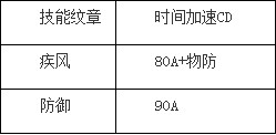 龙之谷时空技能及配装分析_龙之谷时空技能怎么配装