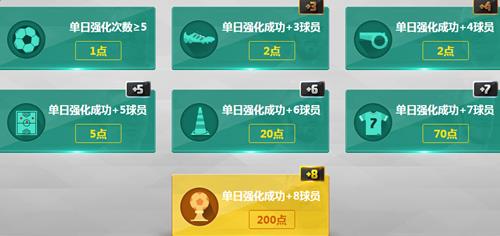 fifaonline35月强化达人活动_fifaonline35月强化达人活动网址