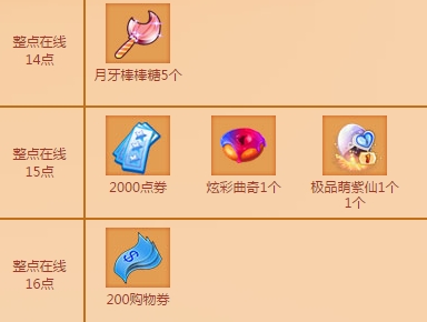 QQ炫舞5月回馈第三周活动_QQ炫舞5月回馈第三周活动地址