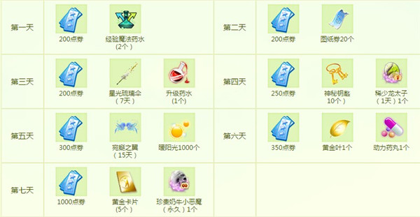 qq炫舞2016年4月手机端回馈活动_qq炫舞2016年4月手机端回馈活动地址