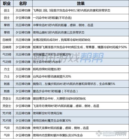 剑灵愚人节版本神功牌_剑灵永恒腰带成长材料表一览