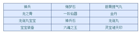 新大话西游2前朝多少豪情冢攻略_新大话西游2前朝多少豪情冢怎么做