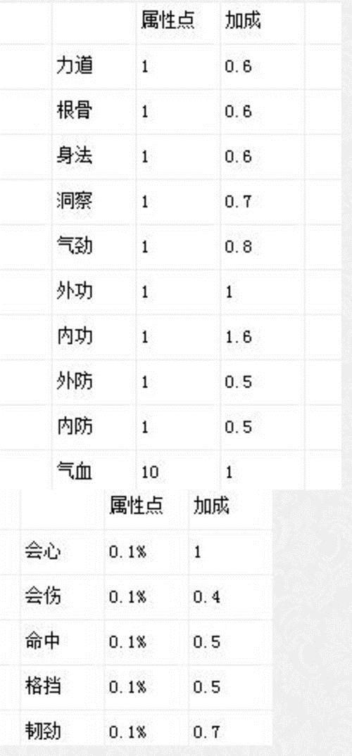 天涯明月刀功力教学_天涯明月刀如何利用附魔提升功力值