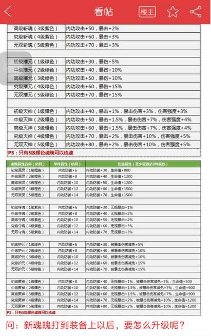 大唐无双零新金装如何打造_大唐无双零武器金装直接上耀