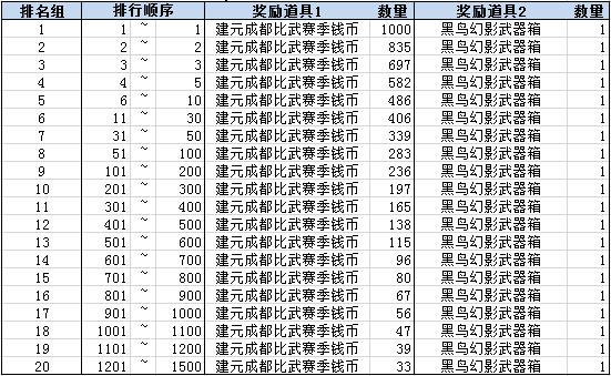剑灵赛季代币兑换奖励说明_剑灵赛季代币能兑换什么奖励