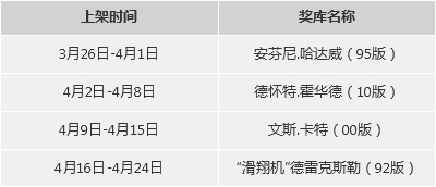 nba2kol4月游戏商城更新内容_nba2kol4月游戏商城更新了什么有哪些内容