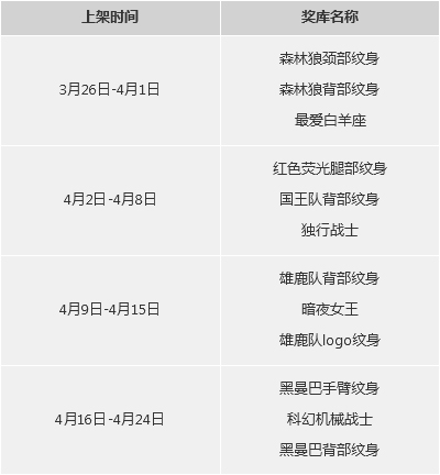 nba2kol4月游戏商城更新内容_nba2kol4月游戏商城更新了什么有哪些内容