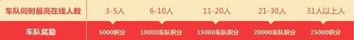 qq初八在线狂欢活动网址_qq初八在线狂欢活动奖励是什么