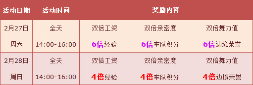 qq飞车17000点券6倍活动送你开学撒欢_qq飞车17000点券6倍活动送你开学撒欢活动日程有多少点券