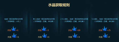 lol传承无极之道活动水晶怎么获得_lol传承无极之道活动水晶获取方法介绍