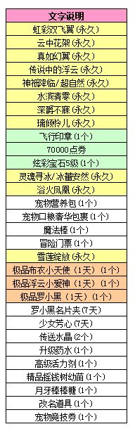 qq炫舞八音盒2.24日更新内容_qq炫舞八音盒2.24更新了什么