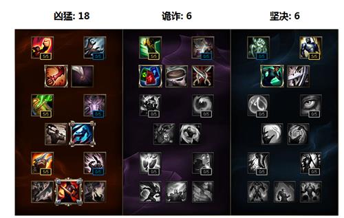 lols6新版赵信打野天赋符文_lols6新版赵信打野天赋怎么加点