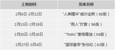 nba2kol2月商城更新_nba2kol2月商城更新了什么值得买吗