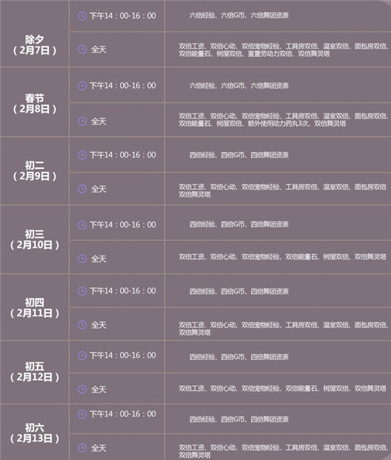 qq炫舞2月9日初二在线获得奖励介绍_qq炫舞2月9日初二在线能获得什么奖励