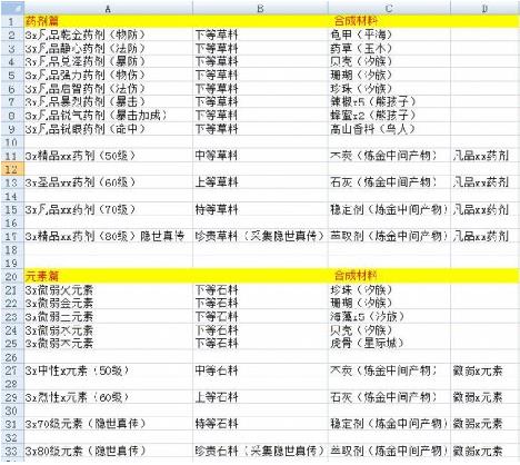 天谕药剂怎么合成_天谕药剂元素合成心得
