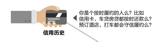 支付宝芝麻信用分是如何计算出来的