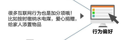 支付宝芝麻信用分是如何计算出来的