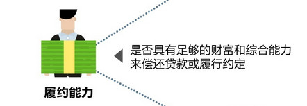 支付宝芝麻信用分是如何计算出来的
