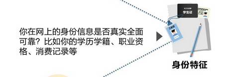 支付宝芝麻信用分是如何计算出来的