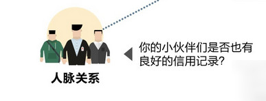 支付宝芝麻信用分是如何计算出来的