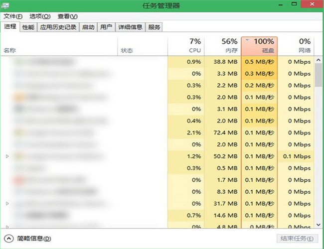 磁盘占用率处理