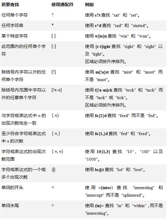 最详细的Word快捷操作技巧汇集