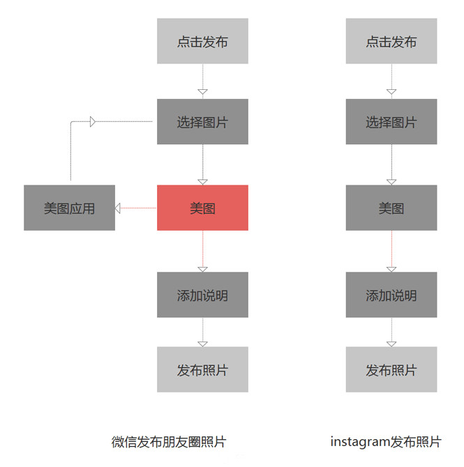 基于场景思考的交互细节