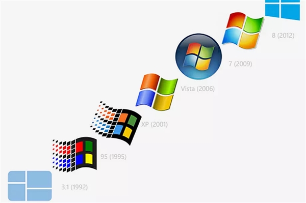 ɱ΢Windows 95ë£ӴLOGOȼ黳