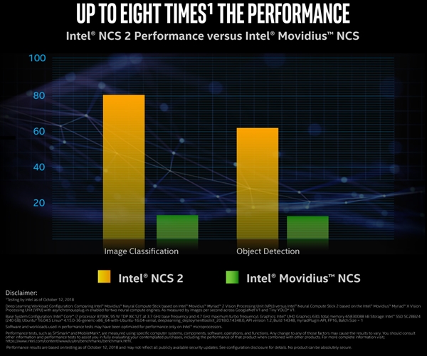 Intel񾭼16VPU 5