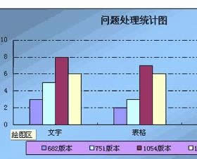 wps表格怎样如何美化图表_wps教程_本站
