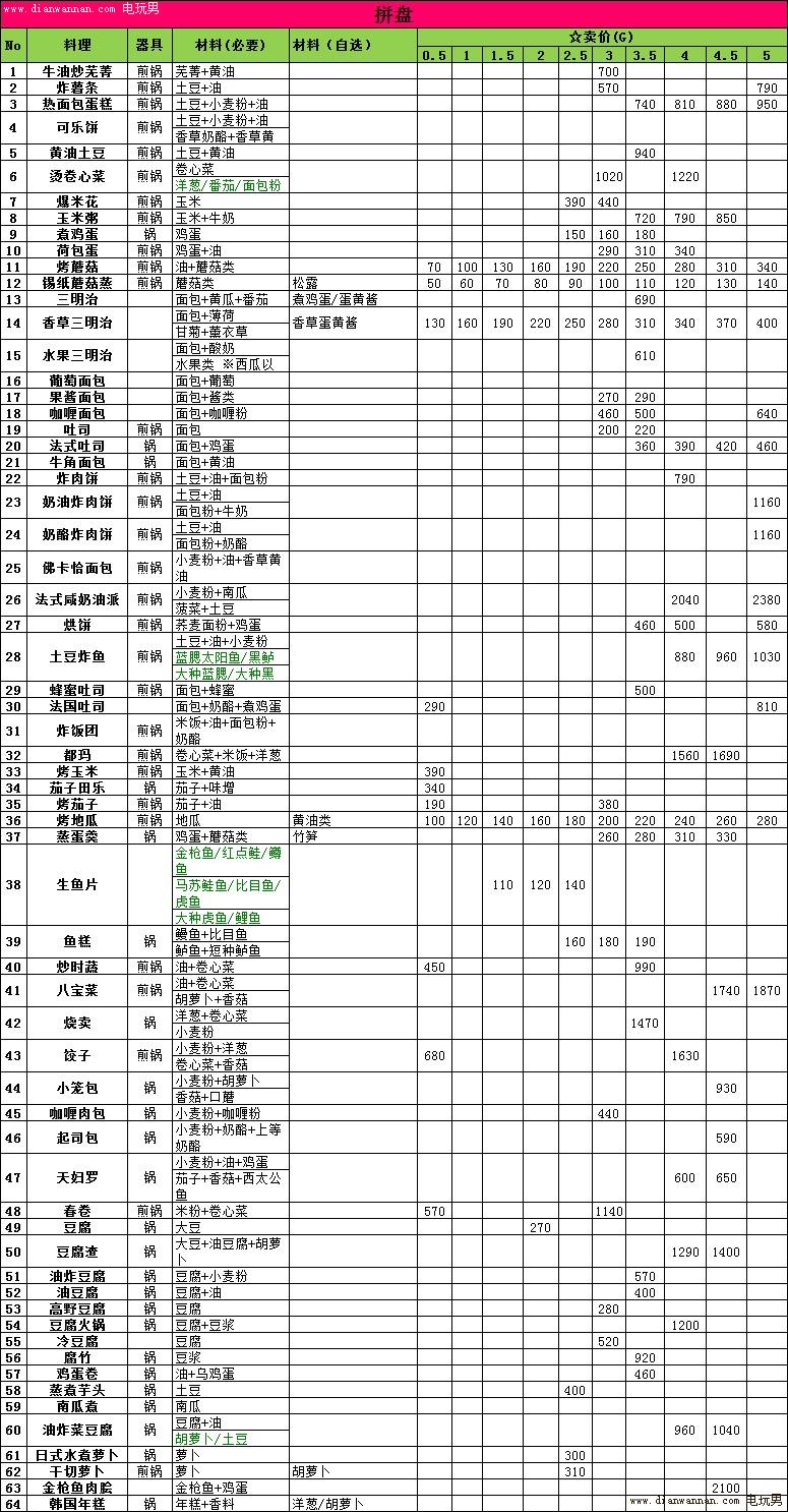 [ԭ]NDS˫ӴͼĹ-أͼƬ棩