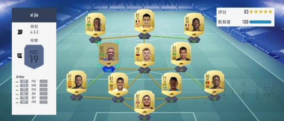 FIFA19各联赛怎么开荒 FIFA19各联赛开荒阵容分析图1