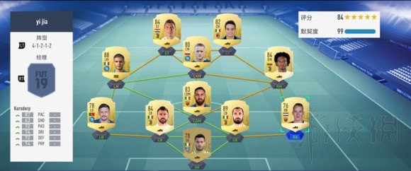 FIFA19各联赛怎么开荒 FIFA19各联赛开荒阵容分析图2