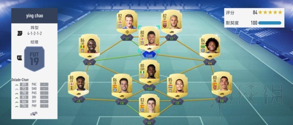 FIFA19各联赛怎么开荒 FIFA19各联赛开荒阵容分析图3