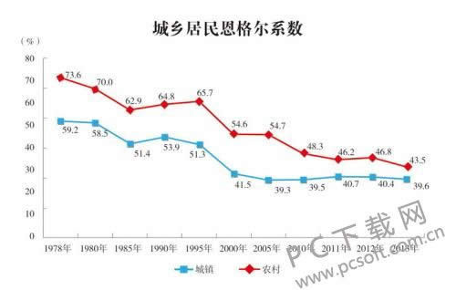 戴尔电脑怎么样?